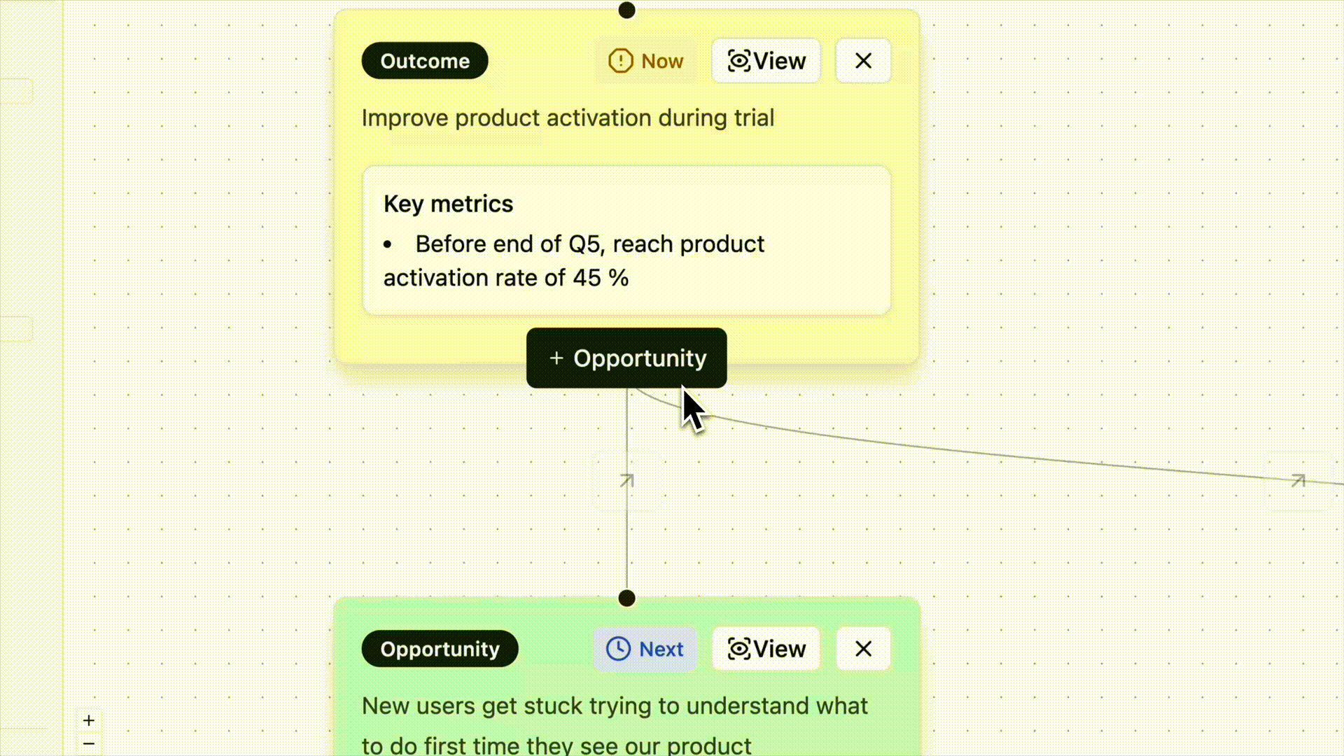 Effortless Opportunity Solution Tree Management